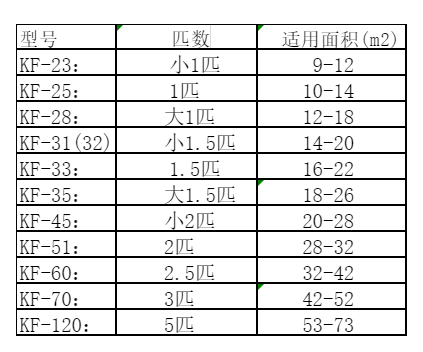 杭州市空调维修